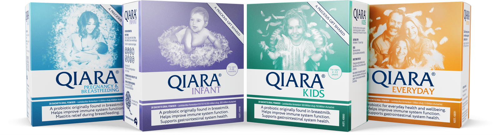 The Qiara Product Range